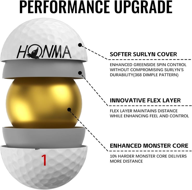 Honma BERES 3S Golf Balls, Long Distance with High Speed,3 Layer with Surlyn Cover‌,Soft Golf Balls for Men Women Beginner Amateur Golfer, Perfect for Off The Tee and Around The Green,1 Dozen - Image 4